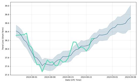 audphp|australian dollar to philippine peso forecast.